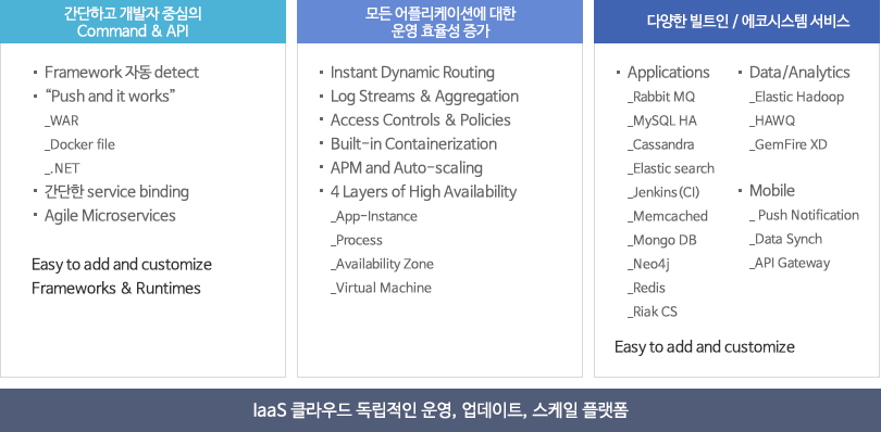 Pivotal Cloud Foundry ? Enterprise PaaS