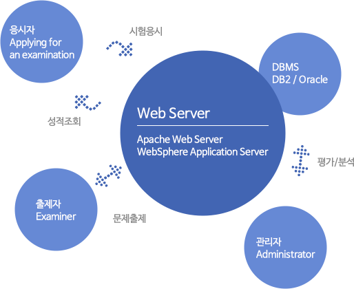 Structure Diagram