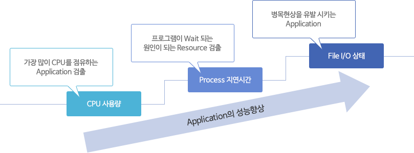 IBM zSeries AM (Application Monitor)